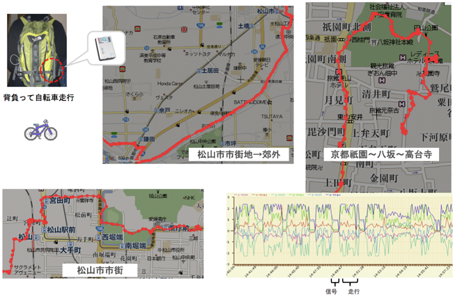 GPS・加速度精度 自転車