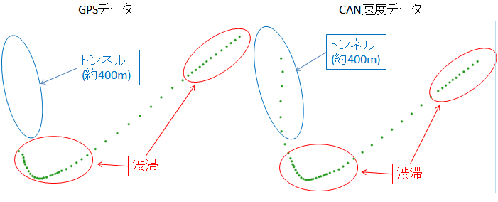 補完例