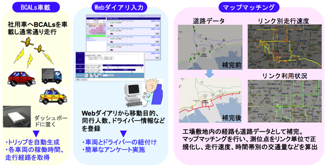 社用車・公用車の最適配置
