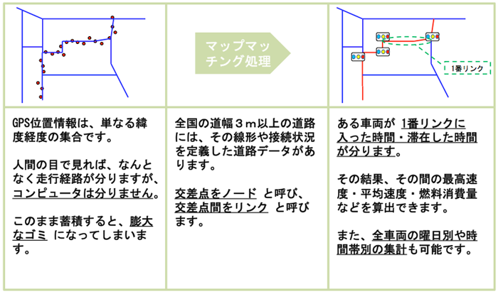 マップマッチング